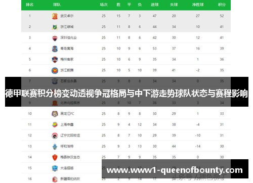 德甲联赛积分榜变动透视争冠格局与中下游走势球队状态与赛程影响 德甲联赛积分榜变动透视争冠格局与中下游走势球队状态与赛程影响