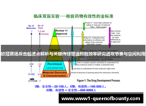 欧冠赛场反击起速点解析与关键传球塑造致胜效率研究进攻节奏与空间利用 欧冠赛场反击起速点解析与关键传球塑造致胜效率研究进攻节奏与空间利用