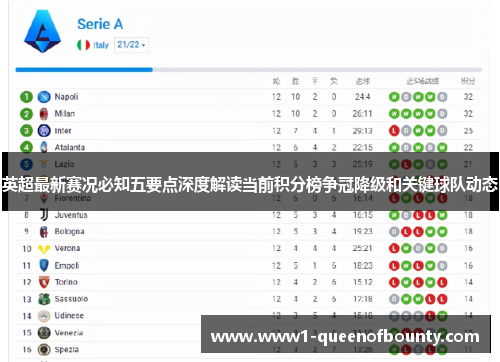 英超最新赛况必知五要点深度解读当前积分榜争冠降级和关键球队动态