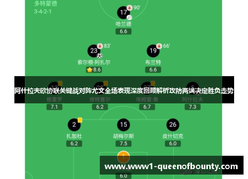 阿什拉夫欧协联关键战对阵尤文全场表现深度回顾解析攻防两端决定胜负走势 阿什拉夫欧协联关键战对阵尤文全场表现深度回顾解析攻防两端决定胜负走势
