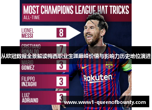从欧冠数据全景解读梅西职业生涯巅峰价值与影响力历史地位演进 从欧冠数据全景解读梅西职业生涯巅峰价值与影响力历史地位演进