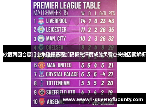 欧冠两回合豪门密集碰撞赛程加码板凳深度成胜负看点关键因素解析