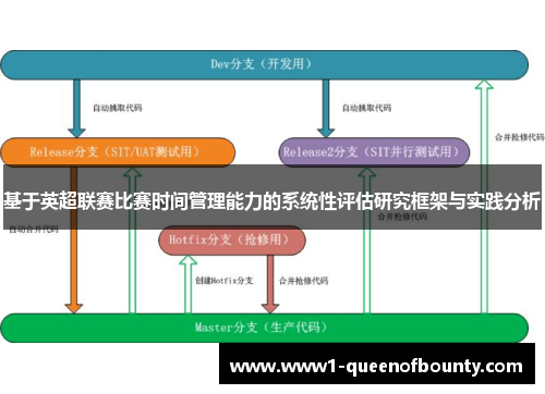 基于英超联赛比赛时间管理能力的系统性评估研究框架与实践分析