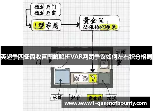 英超争四冬窗收官图解解析VAR判罚争议如何左右积分格局 英超争四冬窗收官图解解析VAR判罚争议如何左右积分格局